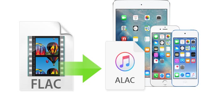 Conversão FLAC para ALAC