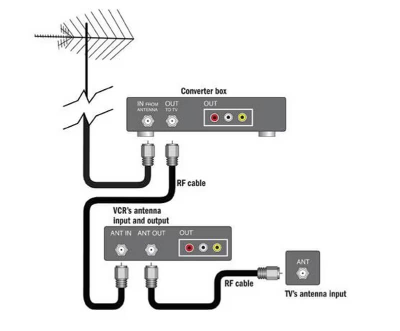 Conecte o USB à TV