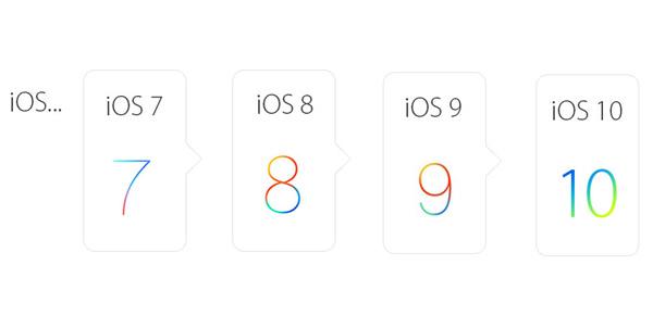 Histórico de desenvolvimento do iOS
