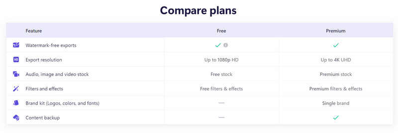 Preço Clipchamp
