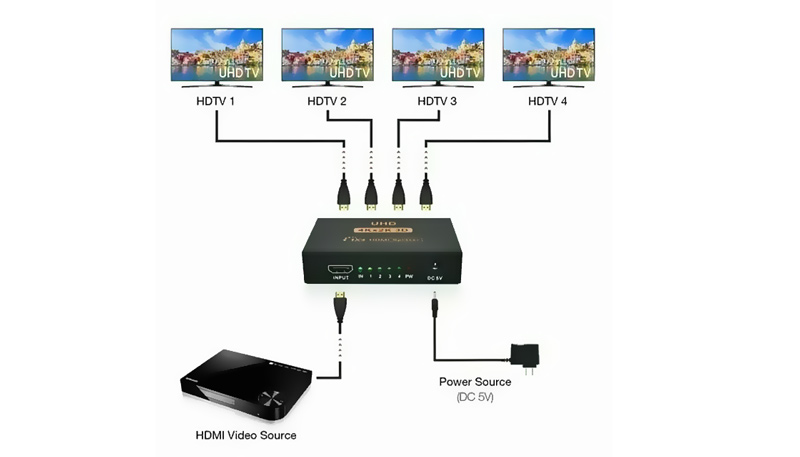 Divisor HDMI para TV PS3 PS4